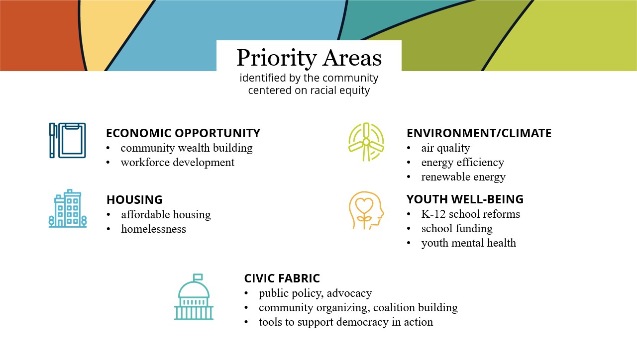 2025 Tdf Priority Areas Slide