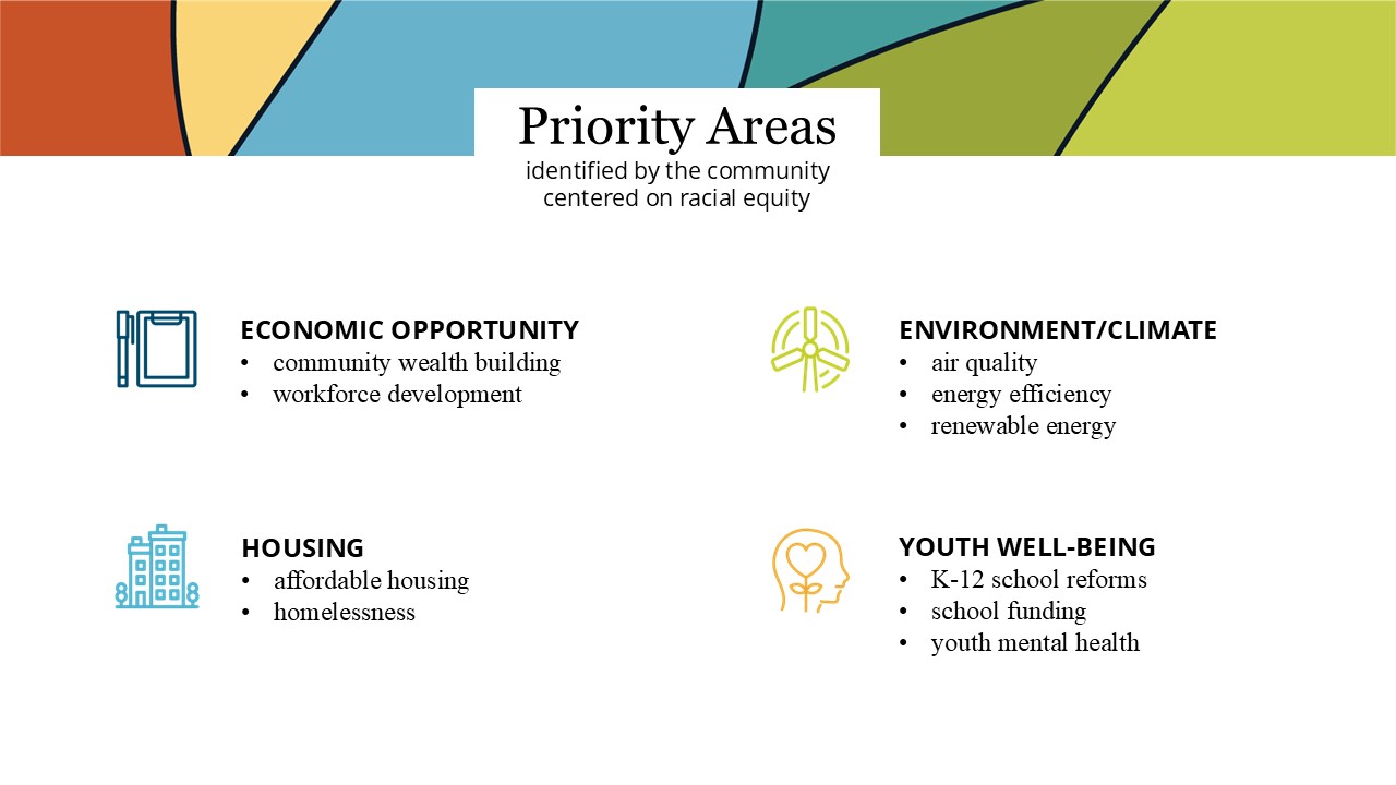 Tdf Priority Area Slides 2025