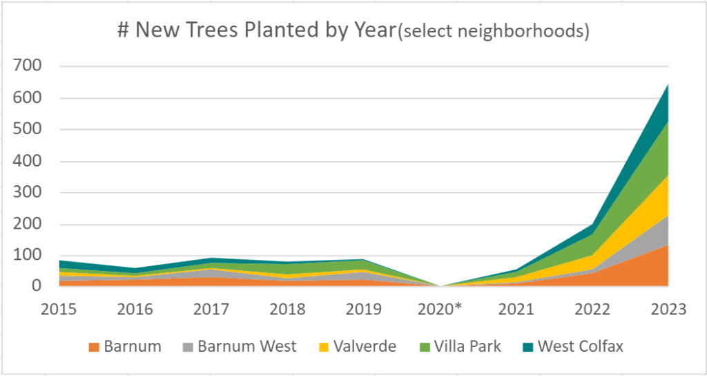 The Park People Chart Trees Planted