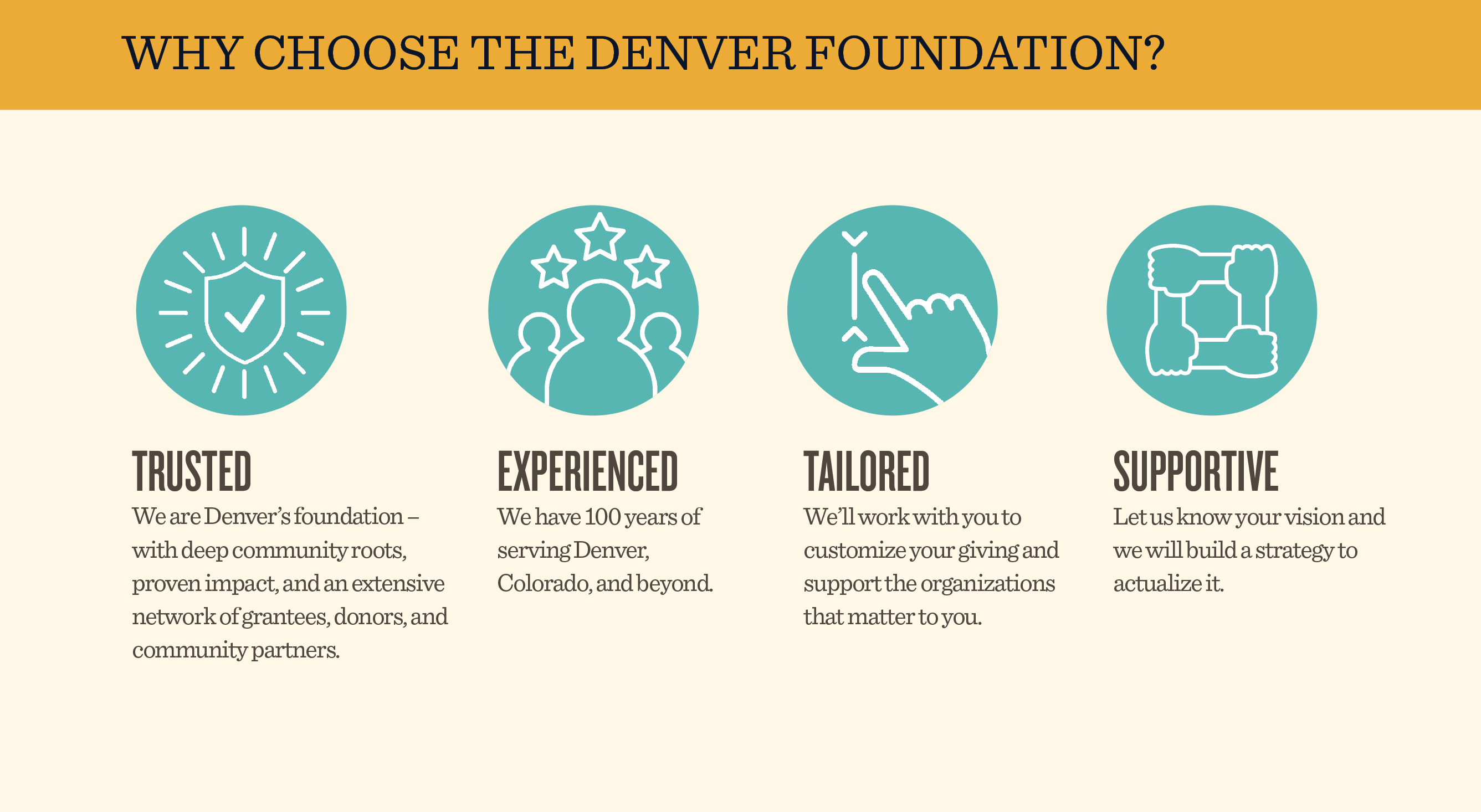 Denverfoundation2024 Donoradvisedfunds Ad Yellow